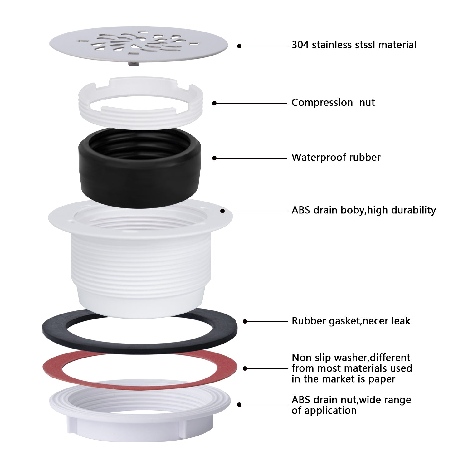 4-1/4 Inch Round Shower Base Drain – No Caulk ABS Compression Design, Fits 2