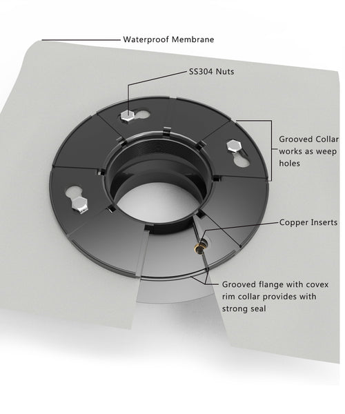 Square Tile-In Floor Drain With SS304 Strainer For Bathroom Chrome Plated UGSD003-ABS