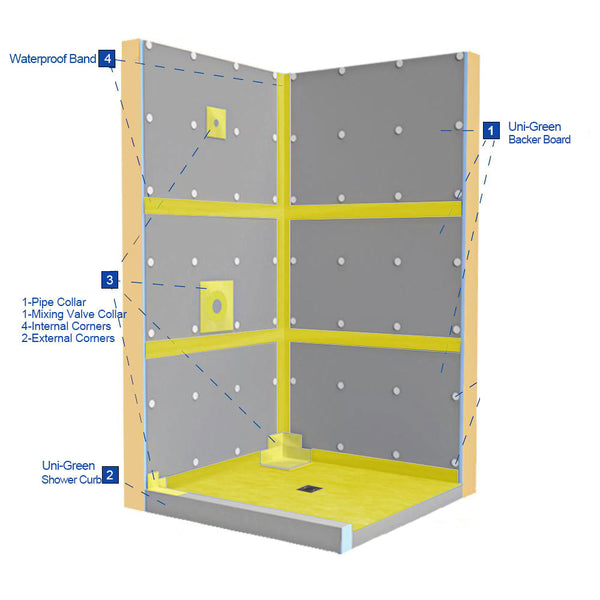 Waterproof Membrane Band 5inX33ft for Bathroom and Shower Rooms